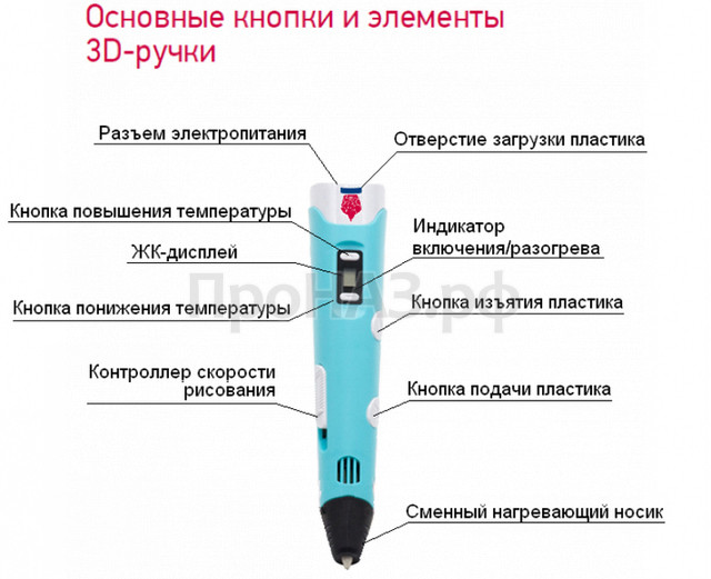 Как снять носик у 3д ручки 3Д ручка (3D pen-2) 3Dali